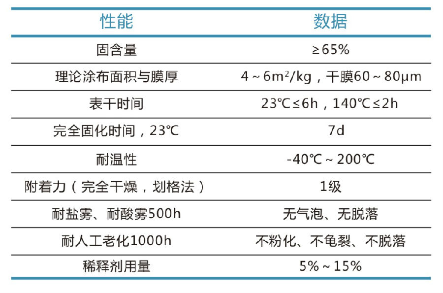 102典型产品指标.jpg