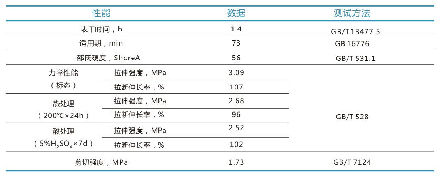 877典型产品指标.jpg
