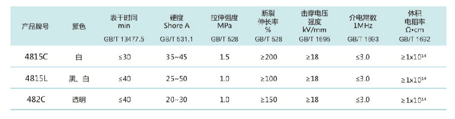 单组分脱醇型粘接密封性能指标.jpg